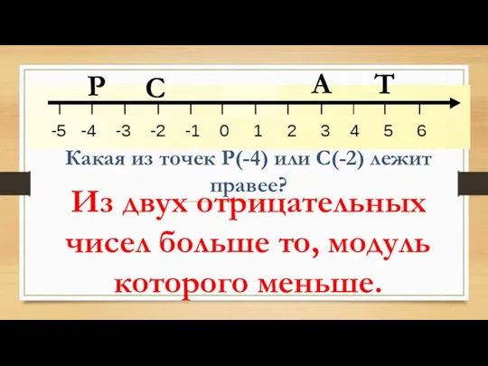 С Т Р А Какая из точек Р(-4) или С(-2)