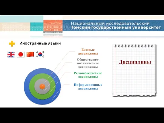 Базовые дисциплины Общественно-политические дисциплины Регионоведческие дисциплины Информационные дисциплины Иностранные языки Дисциплины