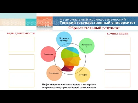 Информационно-аналитическое и экспертное сопровождение управленческой деятельности Образовательный результат ВИДЫ ДЕЯТЕЛЬНОСТИ КОМПЕТЕНЦИИ