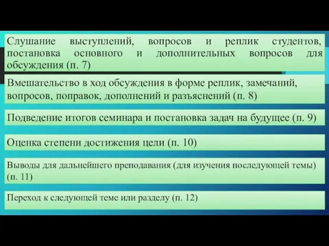 Слушание выступлений, вопросов и реплик студентов, постановка основного и дополнительных