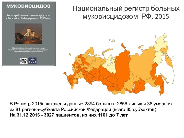 Национальный регистр больных муковисцидозом РФ, 2015 В Регистр 2015г.включены данные 2894 больных: 2856