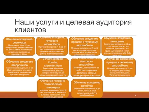 Наши услуги и целевая аудитория клиентов Обучение вождению снегохода Молодежь