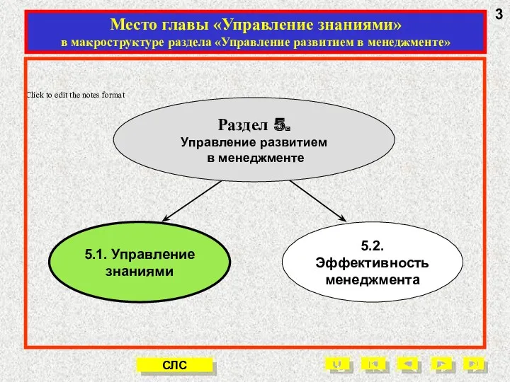 5.1. Управление знаниями 5.2. Эффективность менеджмента Раздел 5. Управление развитием