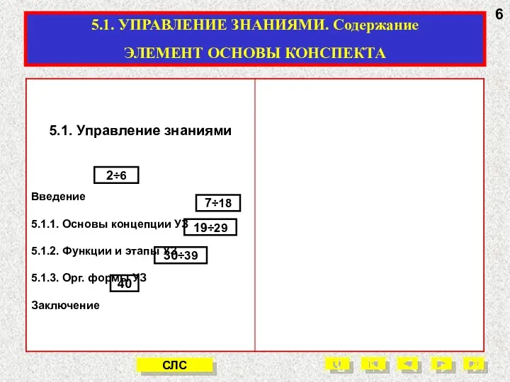 5.1. УПРАВЛЕНИЕ ЗНАНИЯМИ. Содержание ЭЛЕМЕНТ ОСНОВЫ КОНСПЕКТА 6 СЛС 2÷6 7÷18 19÷29 30÷39 40