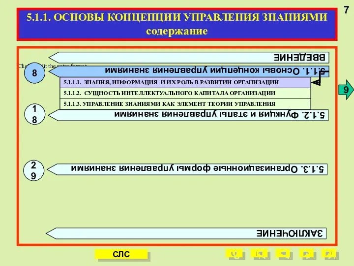 7 СЛС 5.1.1. ОСНОВЫ КОНЦЕПЦИИ УПРАВЛЕНИЯ ЗНАНИЯМИ содержание 5.1.3. Организационные