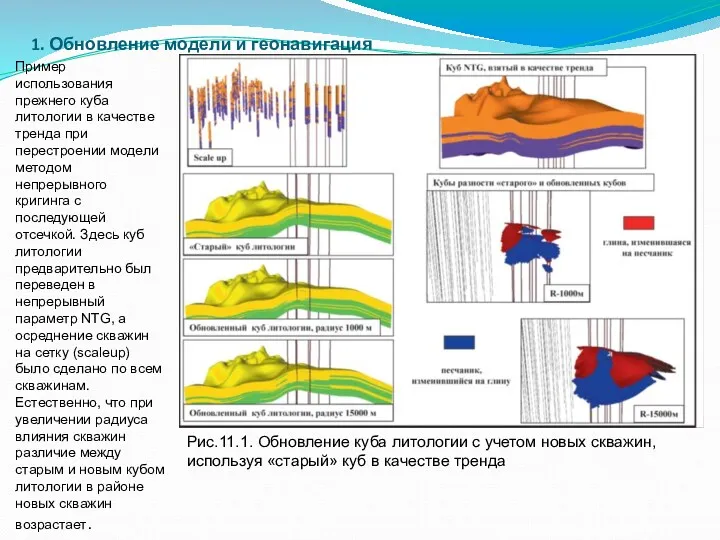 1. Обновление модели и геонавигация Рис.11.1. Обновление куба литологии с