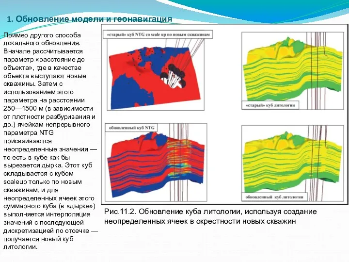 1. Обновление модели и геонавигация Рис.11.2. Обновление куба литологии, используя создание неопределенных ячеек