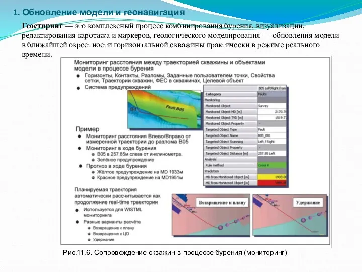 1. Обновление модели и геонавигация Геостиринг — это комплексный процесс