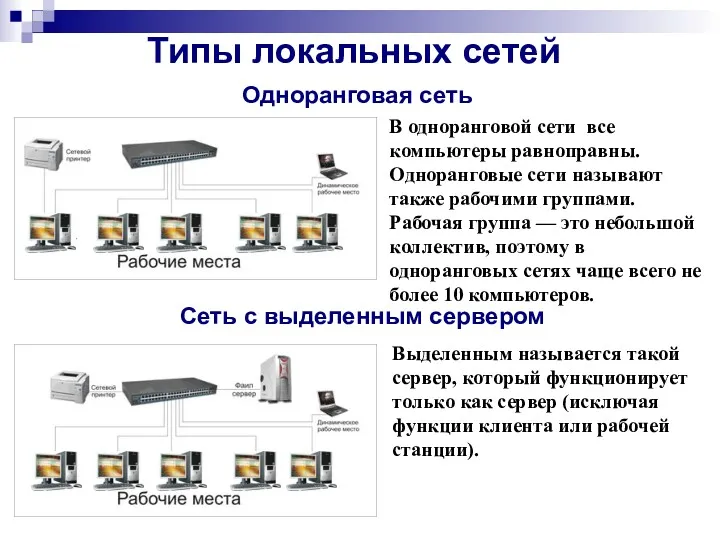 В одноранговой сети все компьютеры равноправны. Одноранговые сети называют также