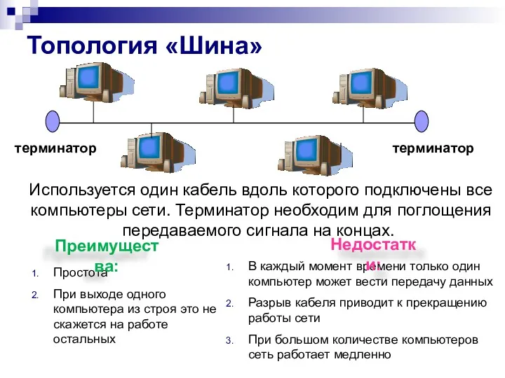 Топология «Шина» Используется один кабель вдоль которого подключены все компьютеры