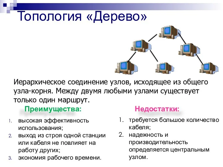 Топология «Дерево» Иерархическое соединение узлов, исходящее из общего узла-корня. Между