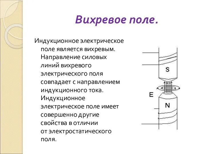 Вихревое поле. Индукционное электрическое поле является вихревым. Направление силовых линий