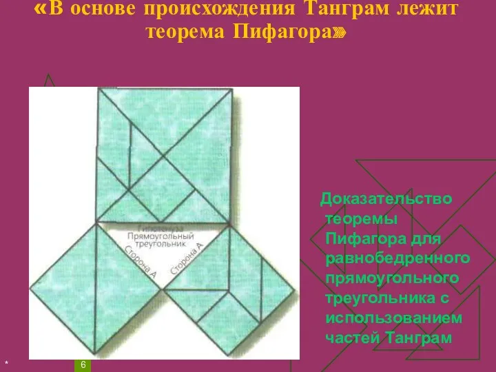 * «В основе происхождения Танграм лежит теорема Пифагора» Доказательство теоремы