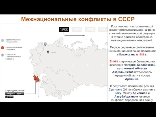 Межнациональные конфликты в СССР Рост гласности и политической самостоятельности масс
