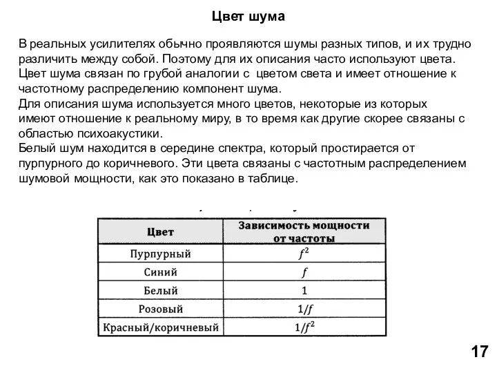 Цвет шума В реальных усилителях обычно проявляются шумы разных типов,