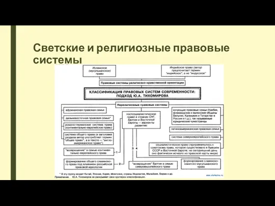 Светские и религиозные правовые системы