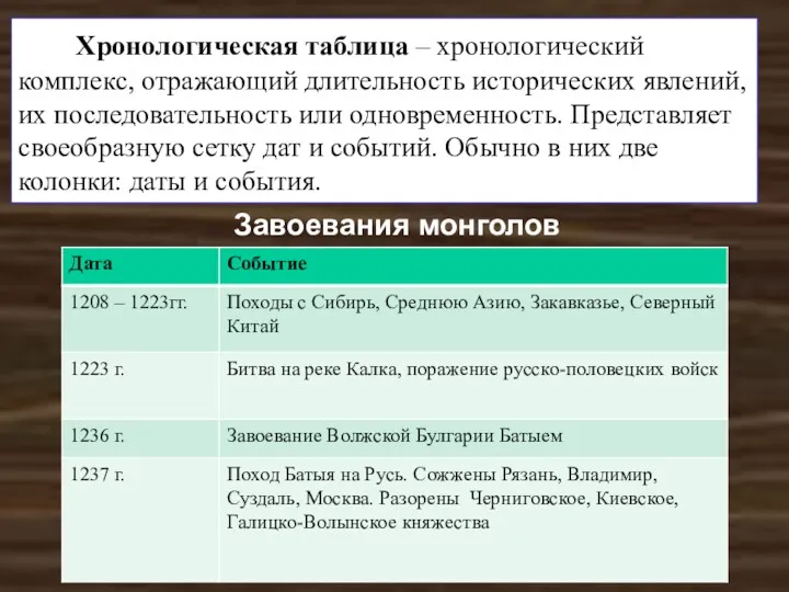 Хронологическая таблица – хронологический комплекс, отражающий длительность исторических явлений, их последовательность или одновременность.