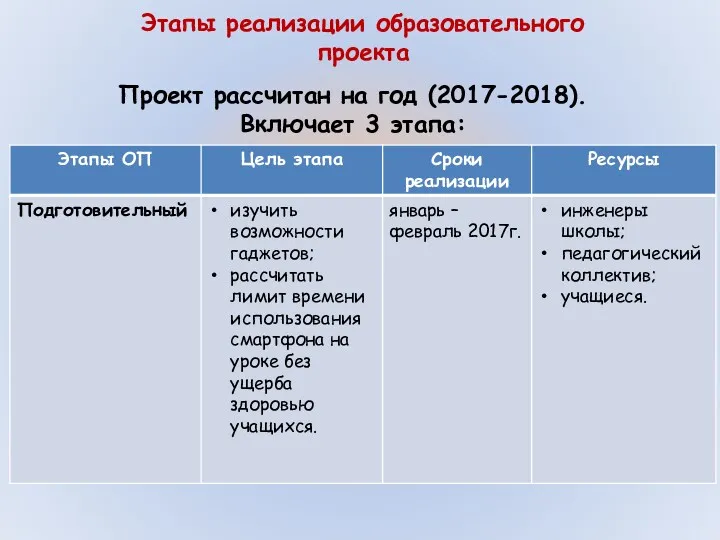 Этапы реализации образовательного проекта Проект рассчитан на год (2017-2018). Включает 3 этапа: