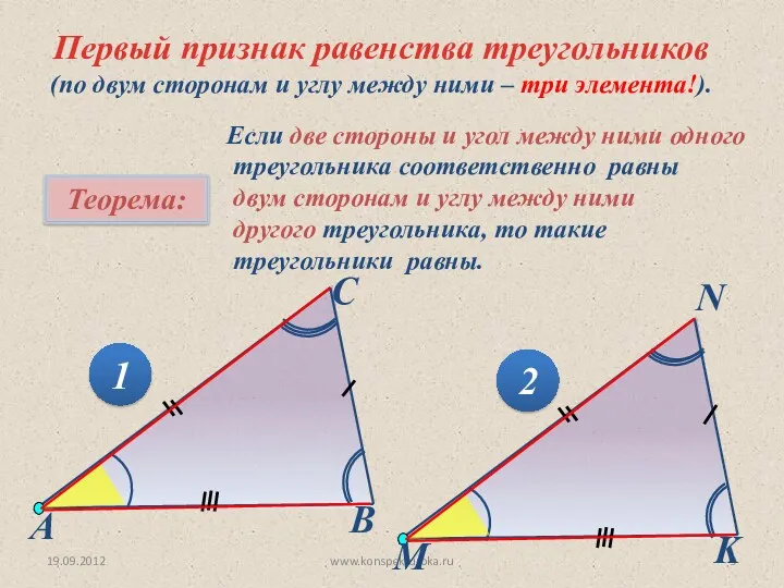 19.09.2012 www.konspekturoka.ru Первый признак равенства треугольников (по двум сторонам и углу между ними