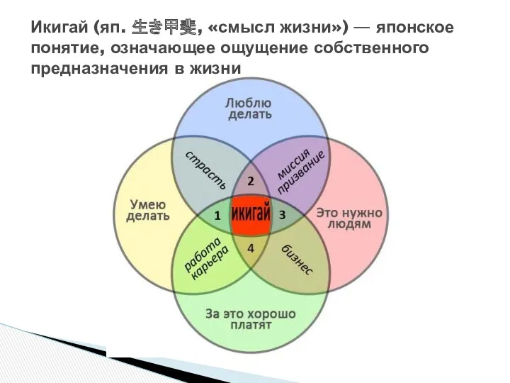 Икигай (яп. 生き甲斐, «смысл жизни») — японское понятие, означающее ощущение собственного предназначения в жизни