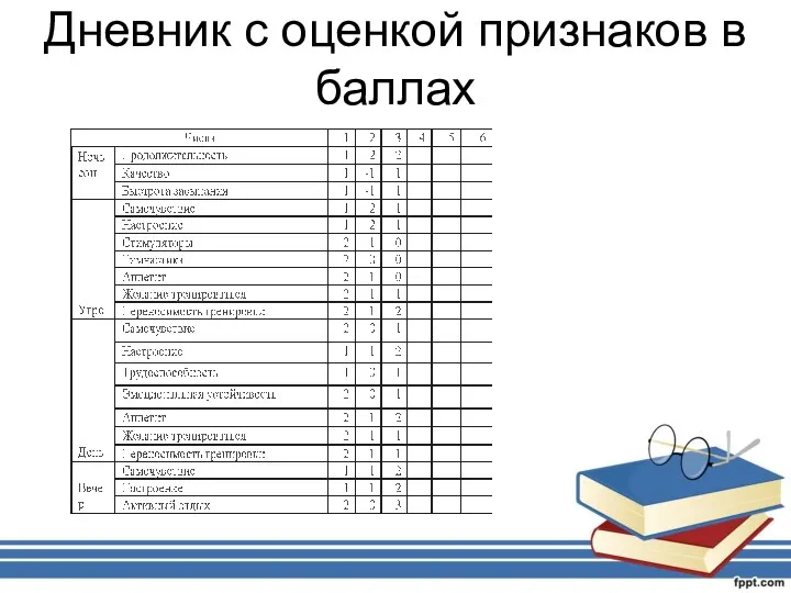 Дневник с оценкой признаков в баллах