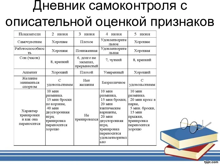 Дневник самоконтроля с описательной оценкой признаков