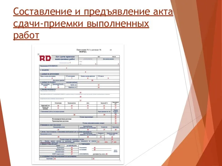 Составление и предъявление акта сдачи-приемки выполненных работ