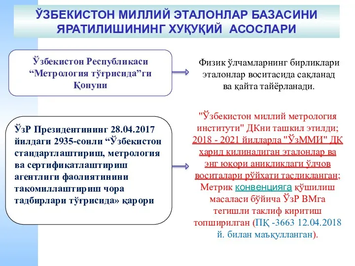 ЎЗБЕКИСТОН МИЛЛИЙ ЭТАЛОНЛАР БАЗАСИНИ ЯРАТИЛИШИНИНГ ХУҚУҚИЙ АСОСЛАРИ ЎзР Президентининг 28.04.2017