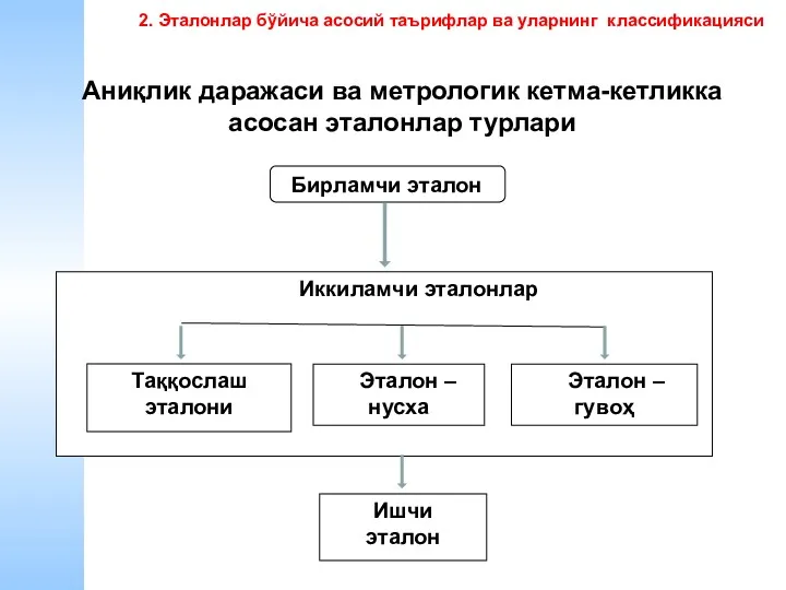 Аниқлик даражаси ва метрологик кетма-кетликка асосан эталонлар турлари 2. Эталонлар бўйича асосий таърифлар ва уларнинг классификацияси