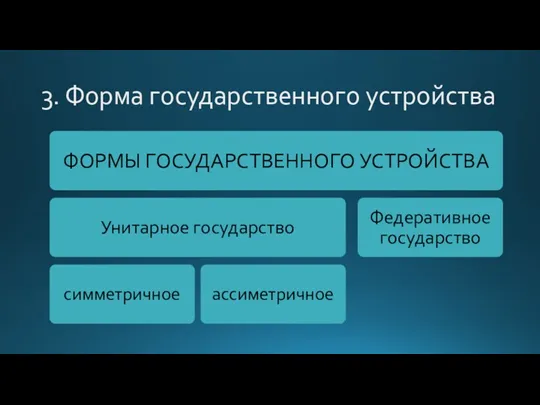 3. Форма государственного устройства