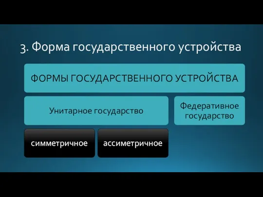 3. Форма государственного устройства