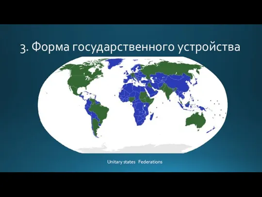 3. Форма государственного устройства Unitary states Federations