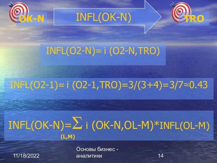 11/18/2022 Основы бизнес - аналитики INFL(OK-N) ОK-N TRО INFL(O2-1)= i (O2-1,TRO)=3/(3+4)=3/7≈0.43 INFL(O2-N)= i