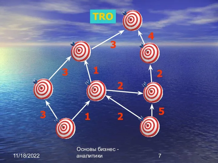 11/18/2022 Основы бизнес - аналитики 3 1 2 5 2 1 3 2 3 4 TRO