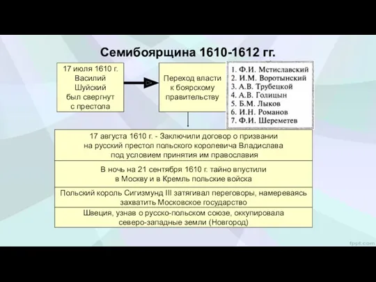 Семибоярщина 1610-1612 гг. 17 июля 1610 г. Василий Шуйский был