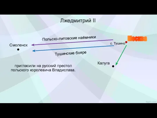 Лжедмитрий II Москва с. Тушино Смоленск Калуга Польско-литовские наёмники Тушинские