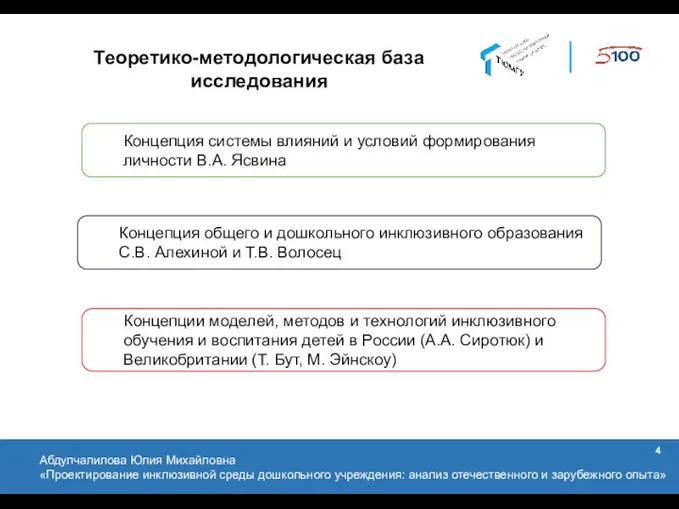 Теоретико-методологическая база исследования Абдулчалилова Юлия Михайловна «Проектирование инклюзивной среды дошкольного