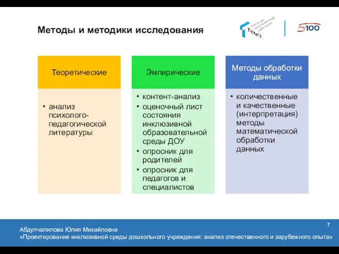 Методы и методики исследования Абдулчалилова Юлия Михайловна «Проектирование инклюзивной среды