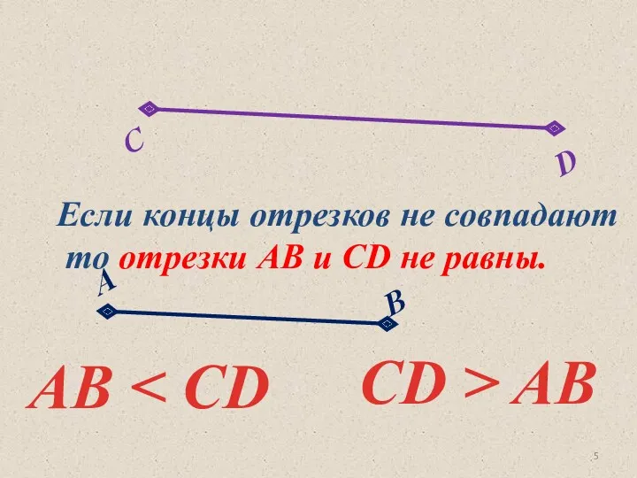 Если концы отрезков не совпадают то отрезки АВ и СD не равны. АВ СD > AB