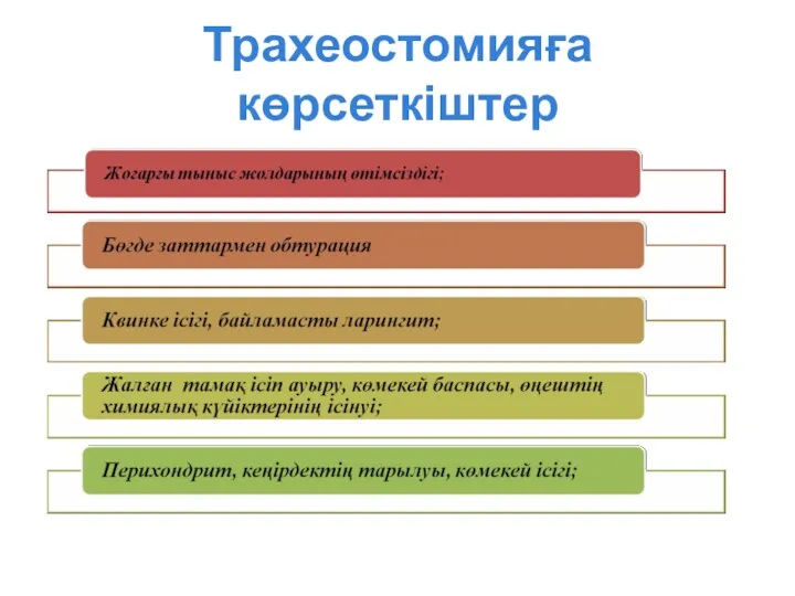 Трахеостомияға көрсеткіштер