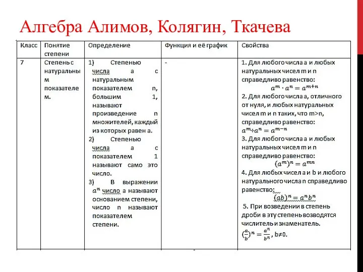 Алгебра Алимов, Колягин, Ткачева