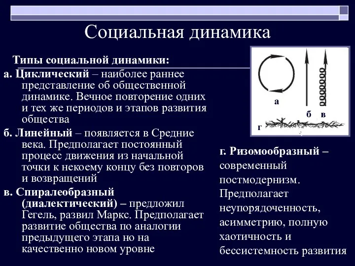 Социальная динамика Типы социальной динамики: а. Циклический – наиболее раннее