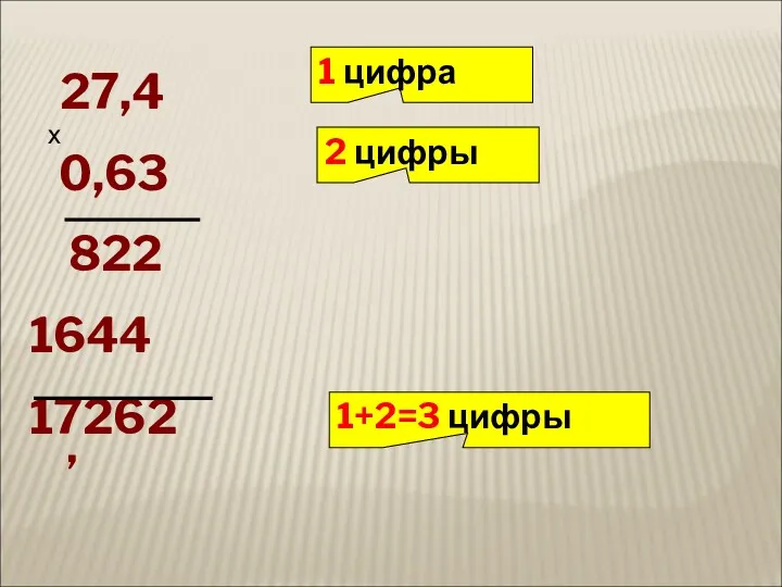 27,4 0,63 822 1644 17262 х 1 цифра 2 цифры 1+2=3 цифры ,