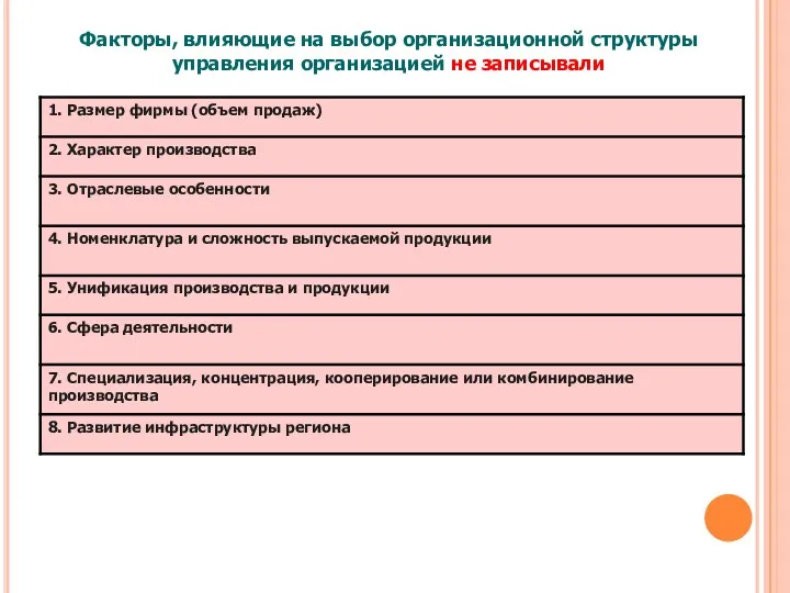 Факторы, влияющие на выбор организационной структуры управления организацией не записывали