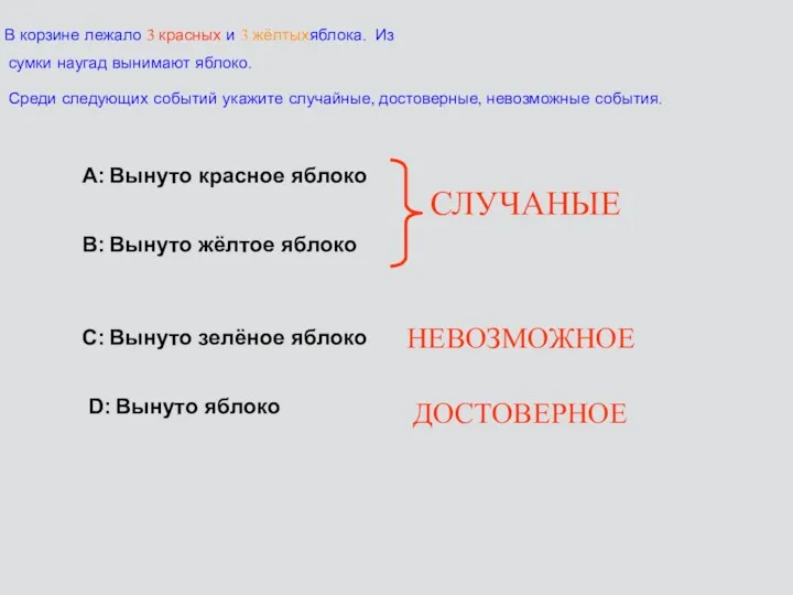 В корзине лежало 3 красных и 3 жёлтых яблока. Из