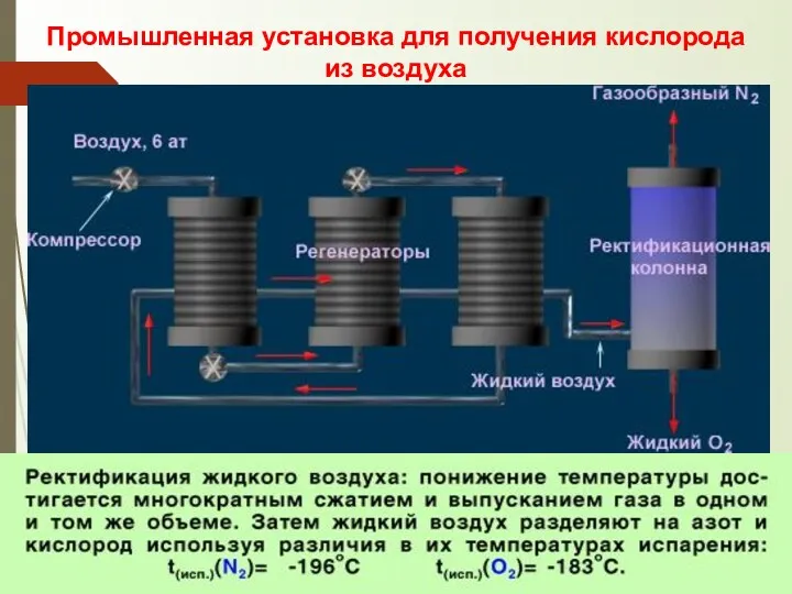 Промышленная установка для получения кислорода из воздуха