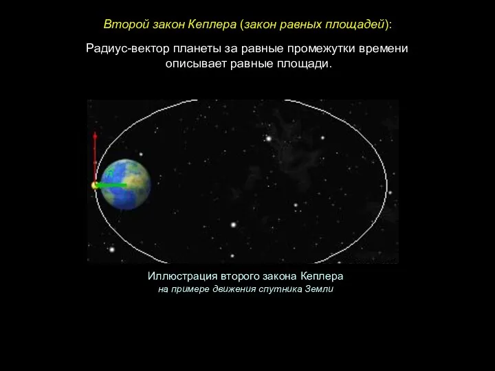 Радиус-вектор планеты за равные промежутки времени описывает равные площади. Второй