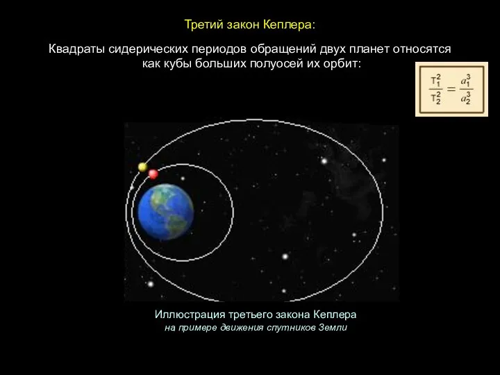 Квадраты сидерических периодов обращений двух планет относятся как кубы больших