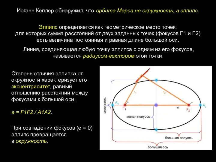 Эллипс определяется как геометрическое место точек, для которых сумма расстояний