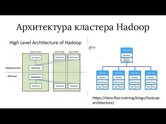 Архитектура кластера Hadoop https://data-flair.training/blogs/hadoop-architecture/